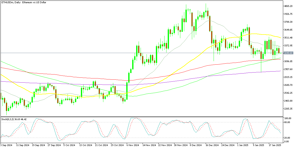 Chart ETHUSDm, D1, 2025.01.23 00:06 UTC, Exness Technologies Ltd, MetaTrader 5, Real