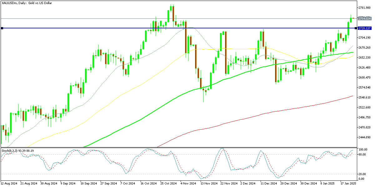 Chart XAUUSDm, D1, 2025.01.23 00:04 UTC, Exness Technologies Ltd, MetaTrader 5, Real