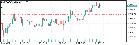 Chart BTCUSD.pi, M5, 2025.07.13 03:52 UTC, Blueberry Markets Pty Ltd, MetaTrader 5, Demo