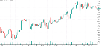 Chart AUDUSD, H1, 2025.07.13 10:46 UTC, MetaQuotes Ltd., MetaTrader 5, Demo