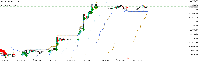 Chart BTCUSD, H1, 2025.07.13 11:00 UTC, Raw Trading Ltd, MetaTrader 5, Real