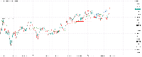 Chart BTCUSD.m, M1, 2025.07.13 11:26 UTC, Just Global Markets Ltd., MetaTrader 5, Demo
