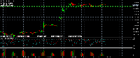 Chart BTCUSD, M30, 2025.07.13 10:43 UTC, Raw Trading Ltd, MetaTrader 5, Real