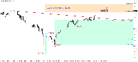 Chart EPc1, D1, 2025.07.13 10:35 UTC, Ava Trade Markets Ltd., MetaTrader 5, Demo