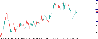 График EURNZD, H1, 2025.07.13 11:08 UTC, Riston Capital Ltd., MetaTrader 5, Real