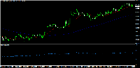 Chart EURUSD, D1, 2025.07.13 11:10 UTC, InstaFintech Ltd., MetaTrader 4, Demo