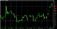 Chart EURUSD, H1, 2025.07.13 10:58 UTC, MetaQuotes Ltd., MetaTrader 5, Demo