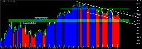 Chart EURUSD, H4, 2025.07.13 11:20 UTC, Ava Trade Ltd., MetaTrader 5, Real