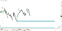Chart GBPNZD, H4, 2025.07.13 11:20 UTC, AxiCorp Financial Services Pty Ltd, MetaTrader 4, Real