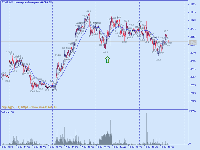 График GZM5, M5, 2025.07.13 11:37 UTC, JSC Investment Company FINAM, MetaTrader 5, Real