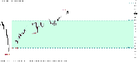 Chart M2KU25, D1, 2025.07.13 11:29 UTC, Ava Trade Markets Ltd., MetaTrader 5, Demo