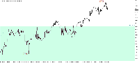 Chart M2KU25, H4, 2025.07.13 11:31 UTC, Ava Trade Markets Ltd., MetaTrader 5, Demo