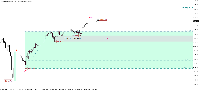 Chart MESU25, D1, 2025.07.13 10:47 UTC, Ava Trade Markets Ltd., MetaTrader 5, Demo