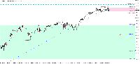 Chart MESU25, H4, 2025.07.13 10:56 UTC, Ava Trade Markets Ltd., MetaTrader 5, Demo