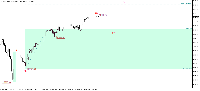 Chart MNQU25, D1, 2025.07.13 10:59 UTC, Ava Trade Markets Ltd., MetaTrader 5, Demo