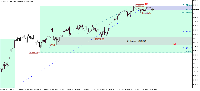 Chart MNQU25, H4, 2025.07.13 11:08 UTC, Ava Trade Markets Ltd., MetaTrader 5, Demo