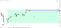 Chart MYMU25, D1, 2025.07.13 11:35 UTC, Ava Trade Markets Ltd., MetaTrader 5, Demo