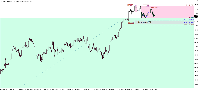 Chart MYMU25, H4, 2025.07.13 11:40 UTC, Ava Trade Markets Ltd., MetaTrader 5, Demo