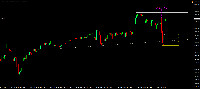 Chart !STD_DJI30, M5, 2025.07.13 07:57 UTC, Alpari, MetaTrader 4, Demo