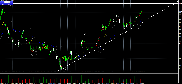 Chart USDJPY-cd, H1, 2025.07.13 10:59 UTC, Goldenway Japan Co., Ltd., MetaTrader 4, Demo