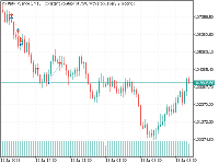 Chart Volatility 75 Index, M15, 2025.07.13 11:12 UTC, Deriv (SVG) LLC, MetaTrader 5, Real
