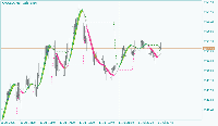 Chart XAUUSD, M5, 2025.07.13 11:17 UTC, Alpari, MetaTrader 5, Demo