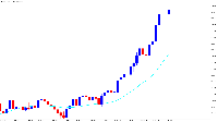 Chart XAUUSD, MN1, 2025.07.13 08:08 UTC, Titan FX Limited, MetaTrader 5, Demo