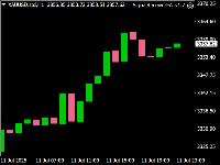 Chart XAUUSD.std, H1, 2025.07.13 11:42 UTC, Lirunex Ltd, MetaTrader 4, Demo