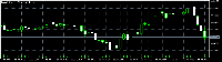 Chart XAUUSDm, M1, 2025.07.13 11:20 UTC, Exness Technologies Ltd, MetaTrader 5, Demo