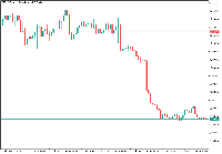 Chart XPDUSD, M1, 2025.07.13 11:48 UTC, Deriv.com Limited, MetaTrader 5, Demo