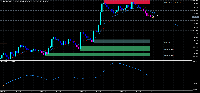 Chart Boom 500 Index, M5, 2025.07.13 16:44 UTC, Deriv (SVG) LLC, MetaTrader 5, Real