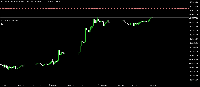 Chart BTCUSD, H1, 2025.07.13 15:55 UTC, LiteFinance Global LLC, MetaTrader 5, Demo