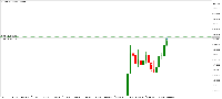 Chart BTCUSD, H4, 2025.07.13 16:43 UTC, FBS Markets Inc., MetaTrader 5, Demo