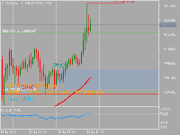 Chart BTCUSD.m, H1, 2025.07.13 16:24 UTC, Just Global Markets Ltd., MetaTrader 5, Demo