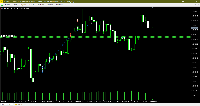 Chart BTCUSD, M1, 2025.07.13 15:54 UTC, Exness Technologies Ltd, MetaTrader 5, Real