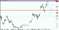Chart BTCUSD., W1, 2025.07.13 16:54 UTC, Aron Markets Ltd, MetaTrader 5, Real
