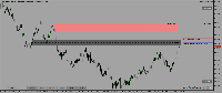 Chart Crash 600 Index, M15, 2025.07.13 16:28 UTC, Deriv (SVG) LLC, MetaTrader 5, Real