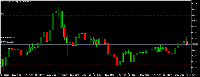 Chart DGEUSD_l, H1, 2025.07.13 15:58 UTC, LiteFinance Global LLC, MetaTrader 5, Real