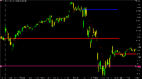 Chart DJIUSD.prop, M5, 2025.07.13 16:39 UTC, Zora Capital Limited, MetaTrader 5, Real