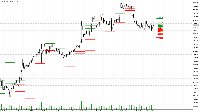График EURUSD, H1, 2025.07.13 16:36 UTC, RoboForex Ltd, MetaTrader 5, Demo