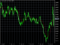 Chart EURUSD, M1, 2025.07.13 16:51 UTC, MetaQuotes Ltd., MetaTrader 5, Demo