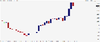 График EURUSDd, M1, 2025.07.13 16:57 UTC, AMarkets LLC, MetaTrader 4, Real