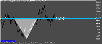 Chart FlipX 1, D1, 2025.07.13 16:55 UTC, Systemgates Limited, MetaTrader 5, Real
