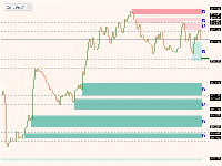 Chart GBPJPY, H1, 2025.07.13 16:24 UTC, Zeal Capital Market (Seychelles) Limited, MetaTrader 4, Real