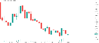Chart دلارفسوژ, MN1, 2025.07.13 16:10 UTC, MetaQuotes Ltd., MetaTrader 5, Demo