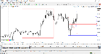 Chart !STD_EURUSD, M5, 2025.07.13 17:00 UTC, WM Markets Ltd, MetaTrader 4, Real