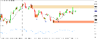 Chart USDCAD, H4, 2025.07.13 15:58 UTC, Deriv.com Limited, MetaTrader 5, Demo