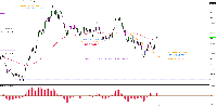 Chart Volatility 75 Index, M15, 2025.07.13 17:06 UTC, Deriv (SVG) LLC, MetaTrader 5, Real
