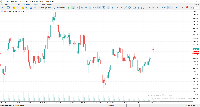 Chart XAUUSD, H4, 2025.07.13 16:02 UTC, Raw Trading Ltd, MetaTrader 4, Demo