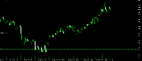 Chart XAUUSD, M30, 2025.07.13 16:28 UTC, Exness Technologies Ltd, MetaTrader 5, Real